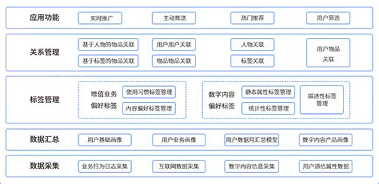 云交易截图3