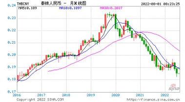 货币汇率查询截图1