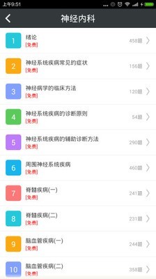 神经内科高级职称总题库截图2