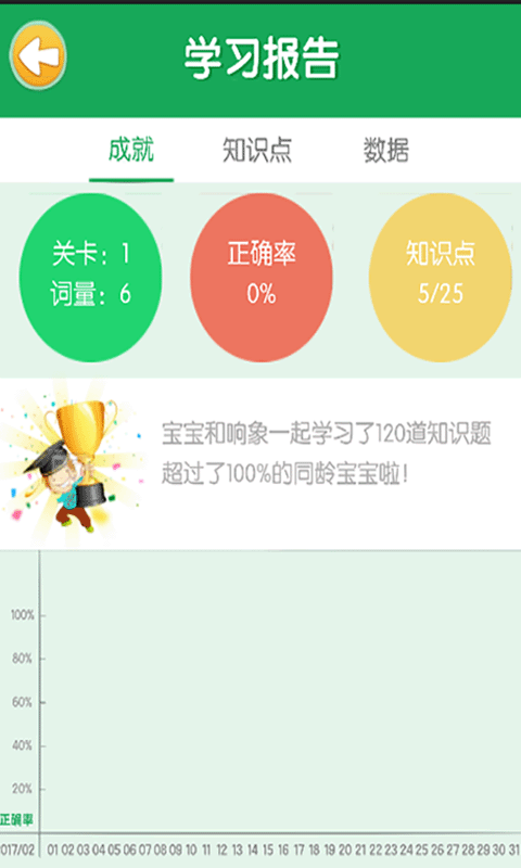 响象魔法英语截图5