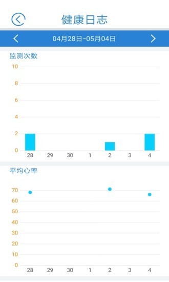 心蜜截图5