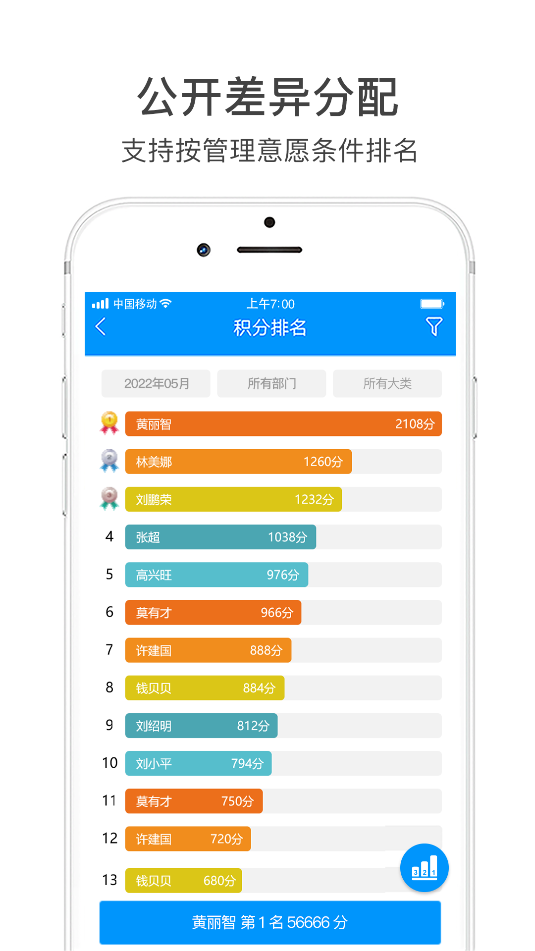 激励宝积分制截图2