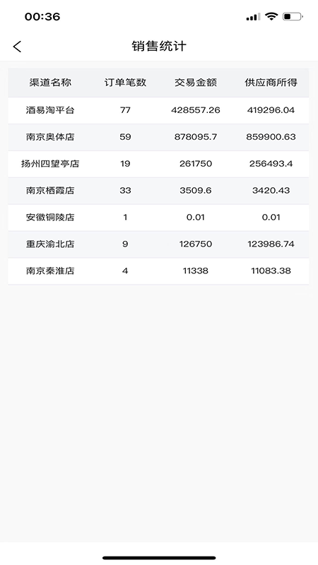 酒易淘供应商版截图4