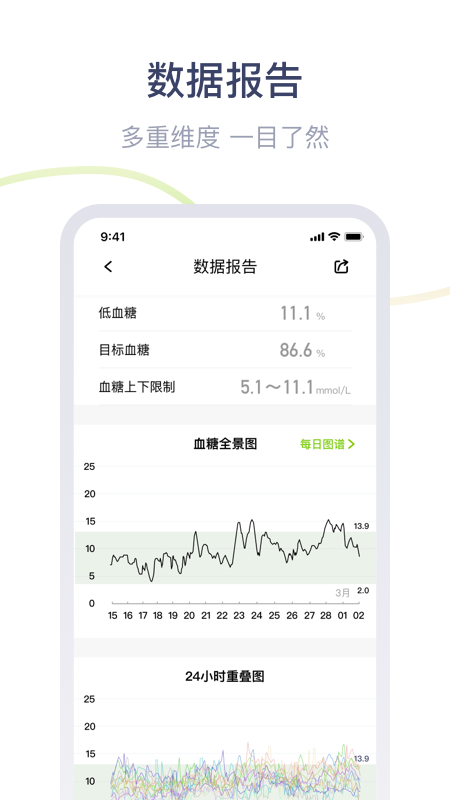 鱼跃安耐糖截图2