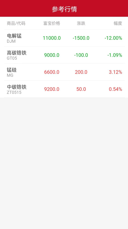 铁合金掌上行截图3