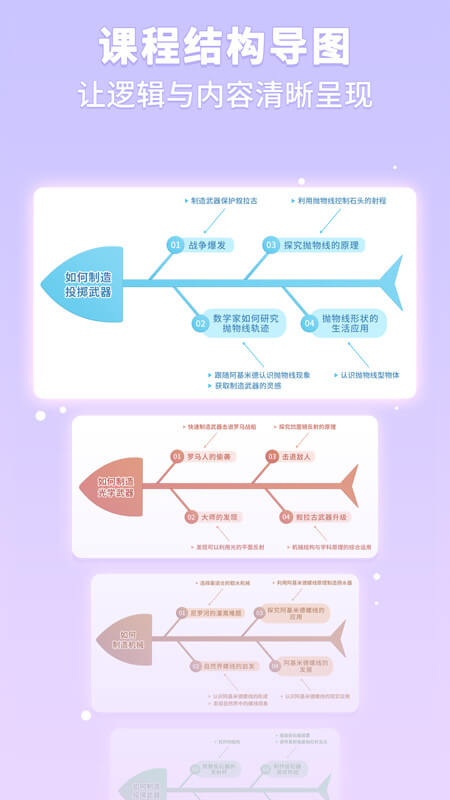 童行学院经典之旅截图4