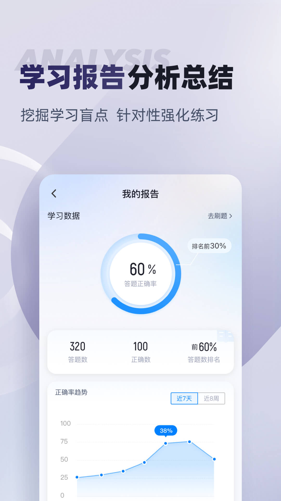 拍卖师考试聚题库截图4