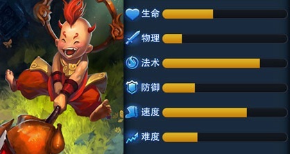 乱斗西游怎么刷隐藏boss