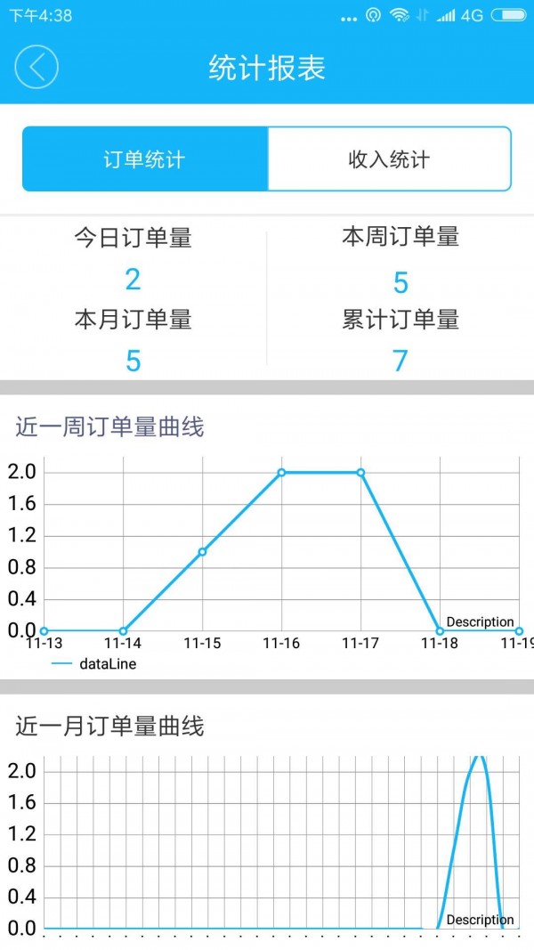 都市骑手截图2