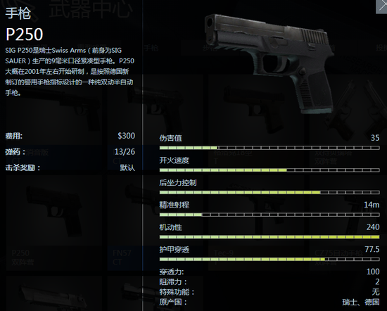 CSGO新手适合用什么枪