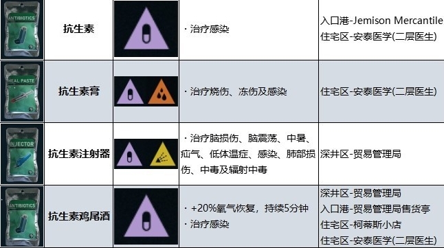 星空伤病如何治疗