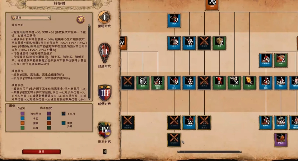 帝国时代2征服者什么国家最强