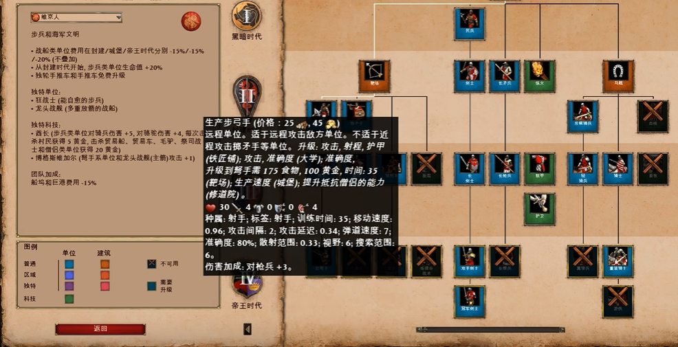 帝国时代2海战哪个国家厉害
