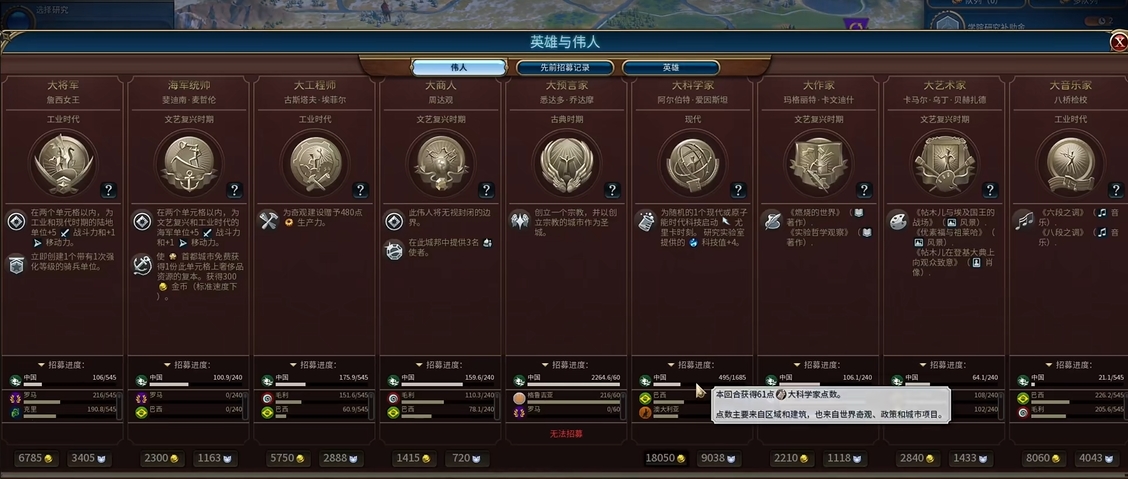文明6各个点数有什么用
