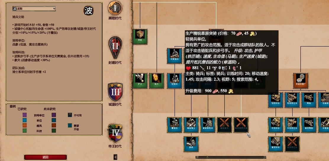 帝国时代2哪个骑兵厉害