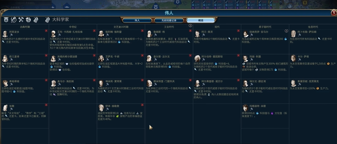 文明6伟人点数怎么获得