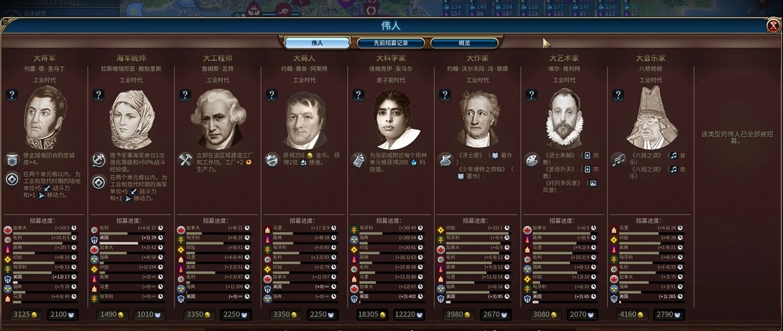 文明6伟人点数怎么获得