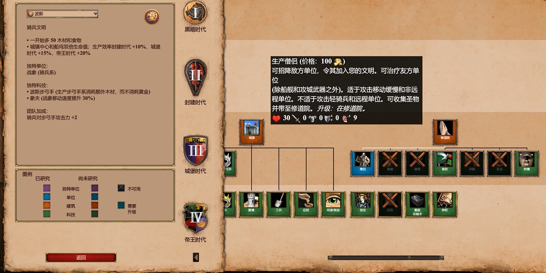 帝国时代2哪个国家克制中国