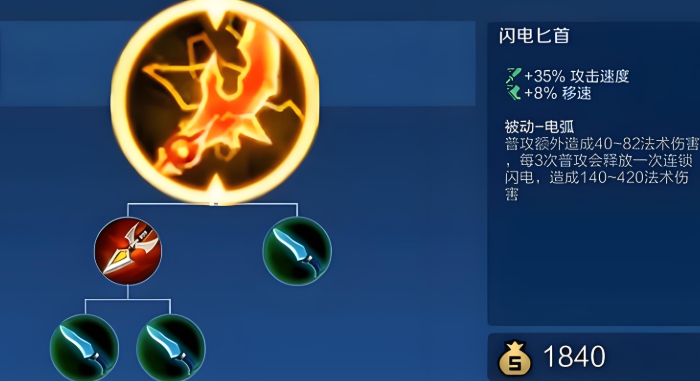 王者荣耀adc高伤害出装是什么