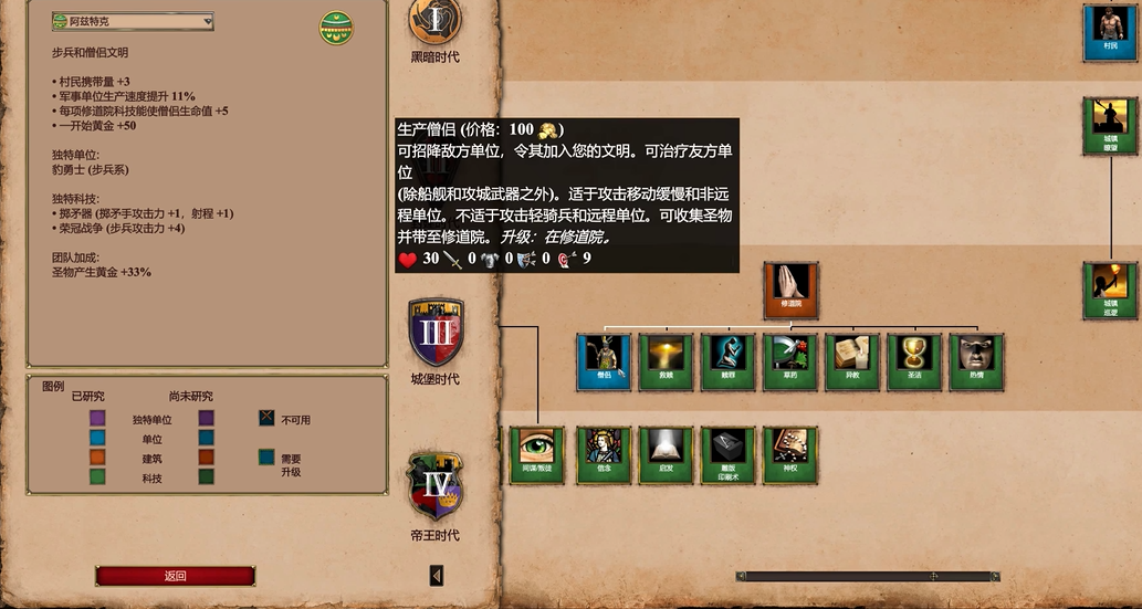 帝国时代2阿兹特克僧侣怎么用