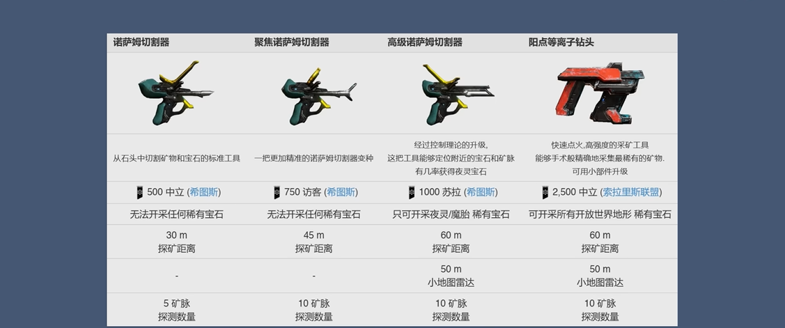 星际战甲阳离子钻头怎么获得