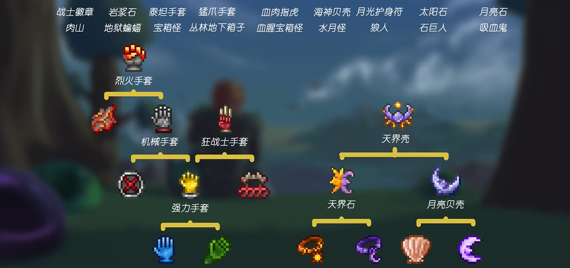 泰拉瑞亚有哪些饰品