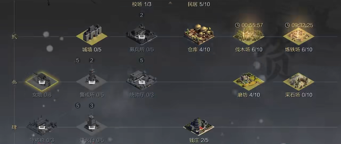 率土之滨开分城后怎么用