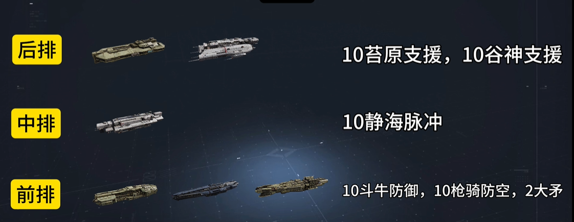 无尽的拉格朗日七本怎么配船