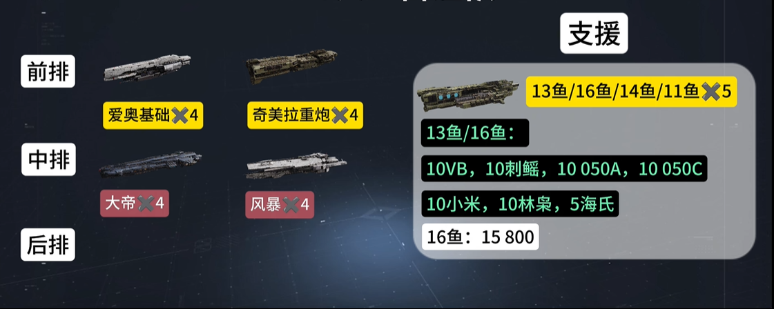 无尽的拉格朗日七本怎么配船