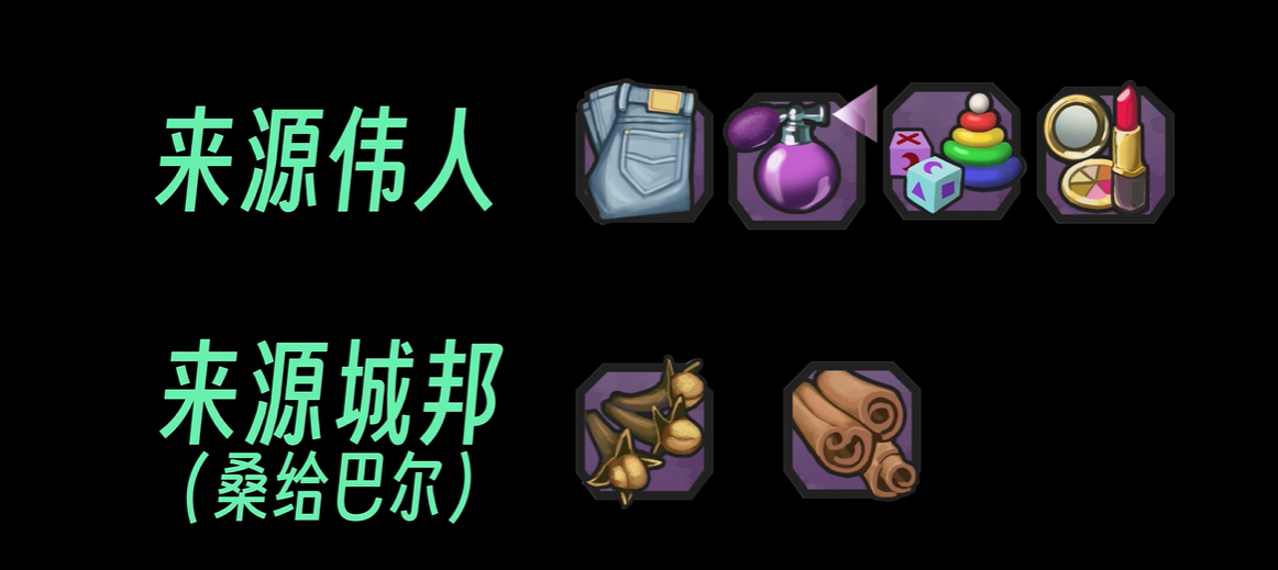 文明6奢侈品都有什么