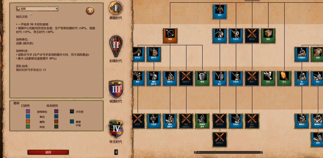 帝国时代2哪个国家后期最强