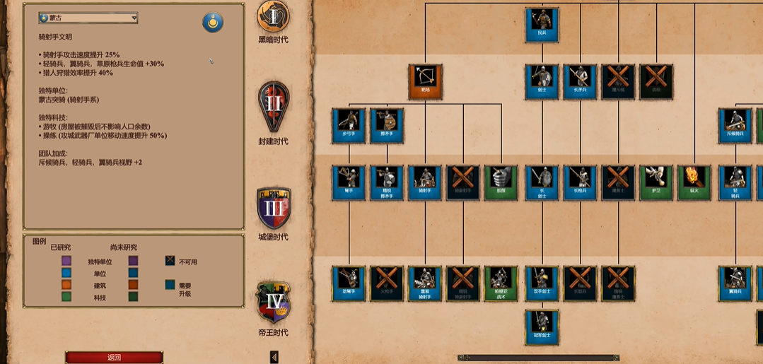 帝国时代2哪个国家城堡最强