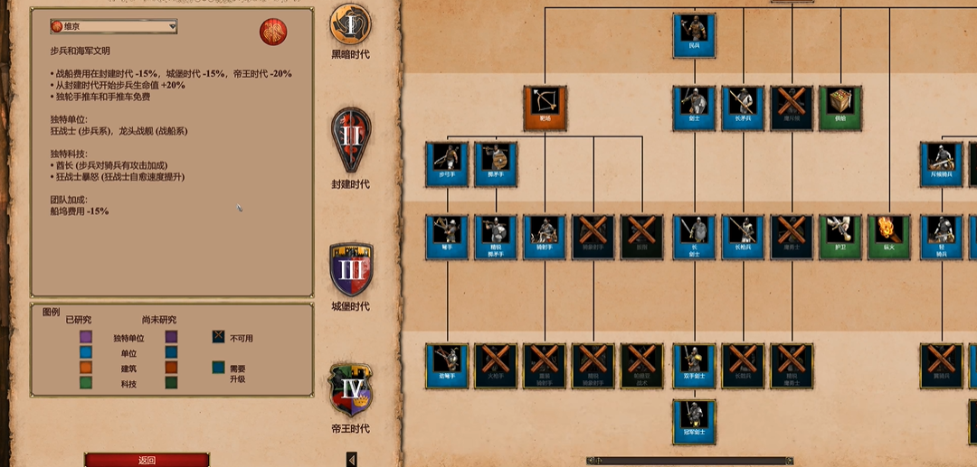 帝国时代2哪个种族厉害
