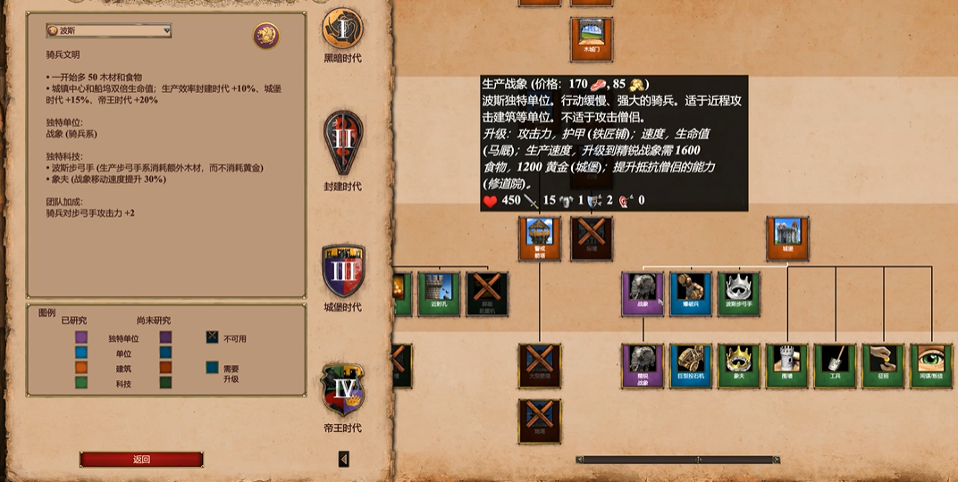 帝国时代2出什么兵种最好