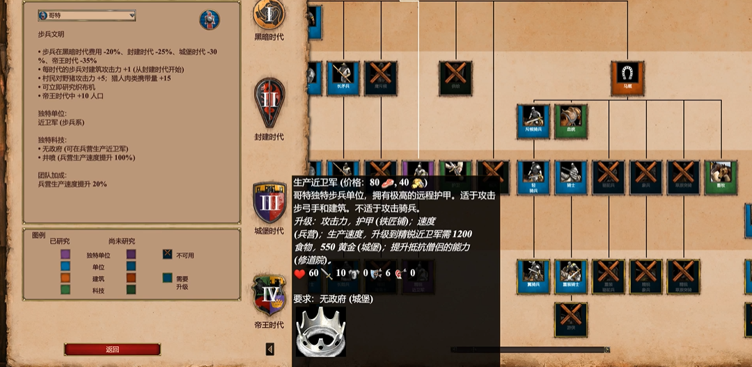 帝国时代2后期强力阵容怎么搭配