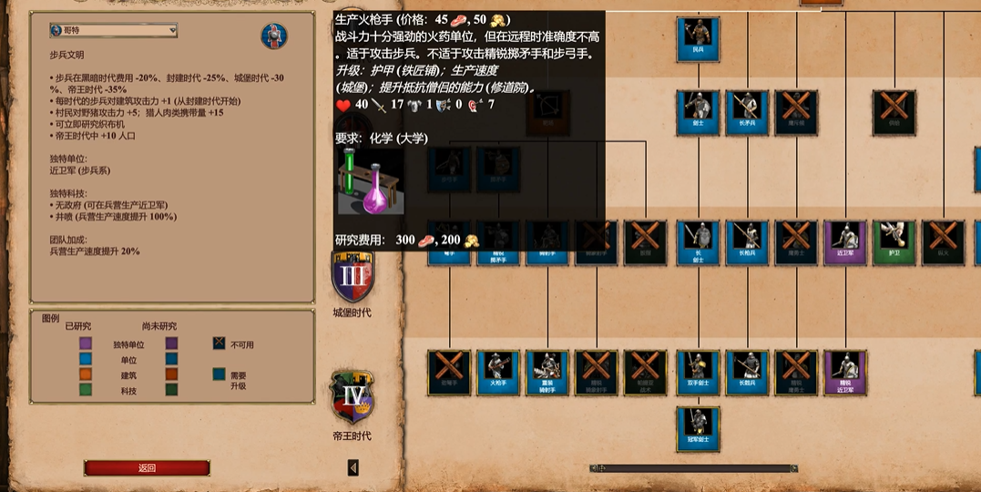 帝国时代2出什么兵种最好