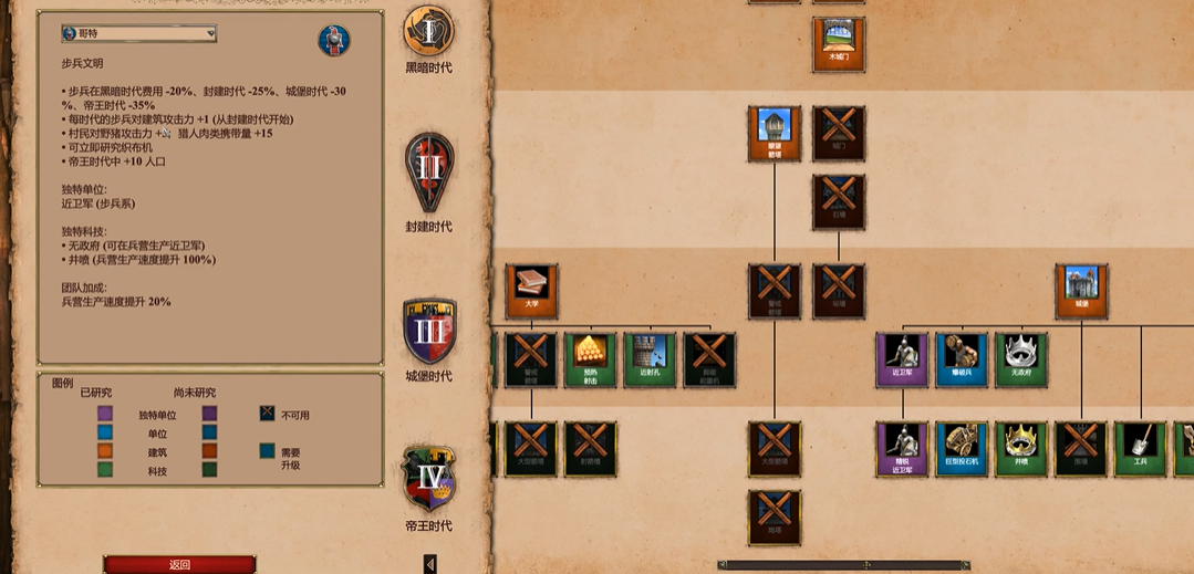 帝国时代2哪个国家后期最强大