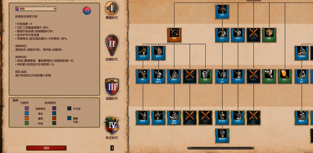 帝国时代2哪个国家城堡最强