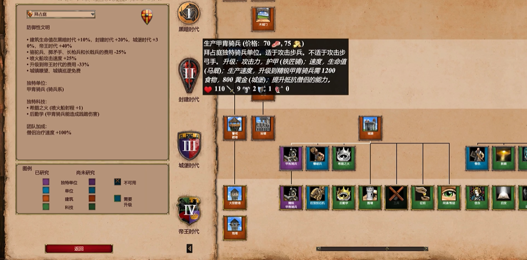 帝国时代2各国特色兵种推荐什么