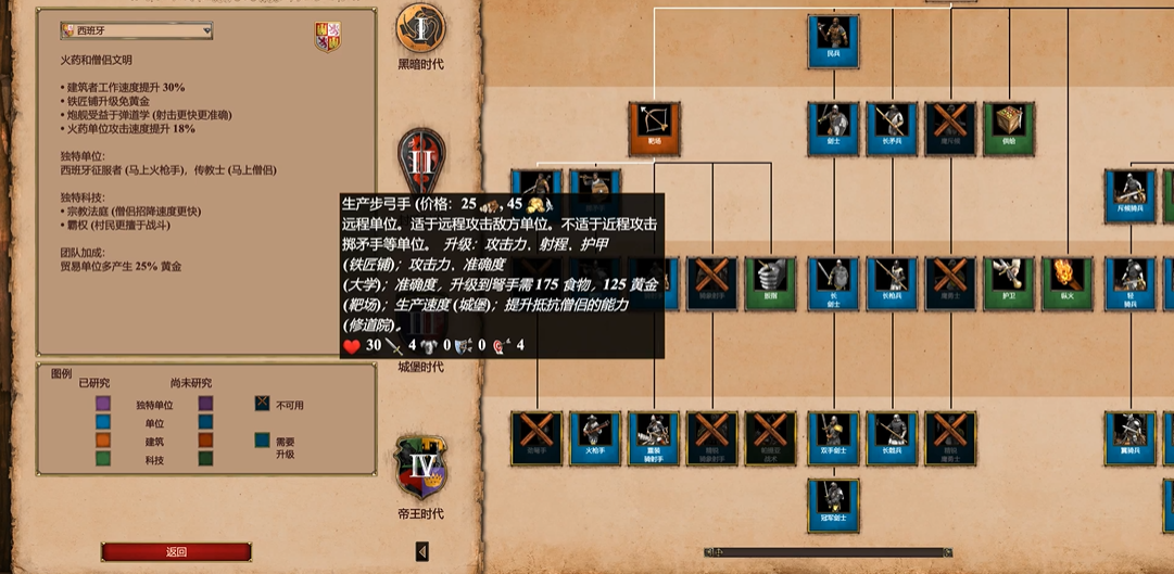 帝国时代2出什么兵种最好