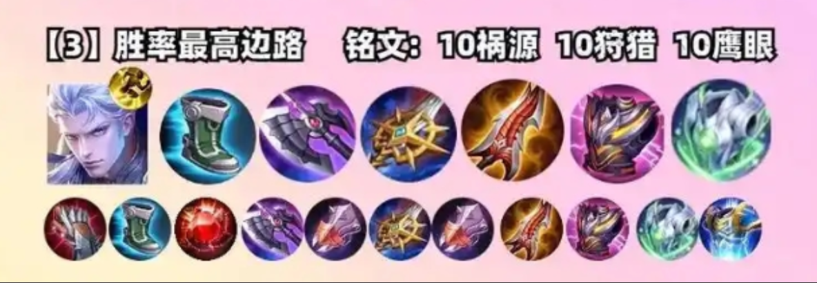 王者荣耀凯100星怎么出装