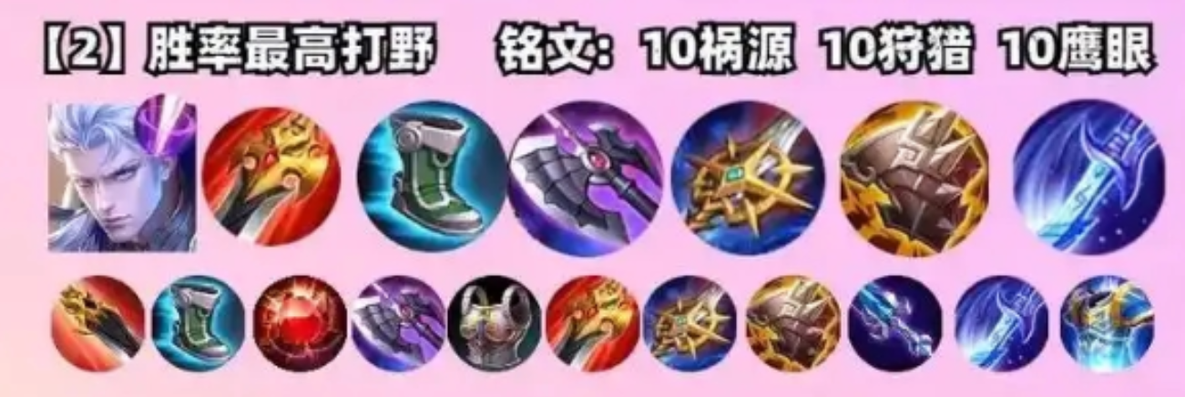 王者荣耀凯100星怎么出装