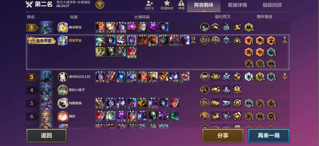 金铲铲之战打什么阵容最好打