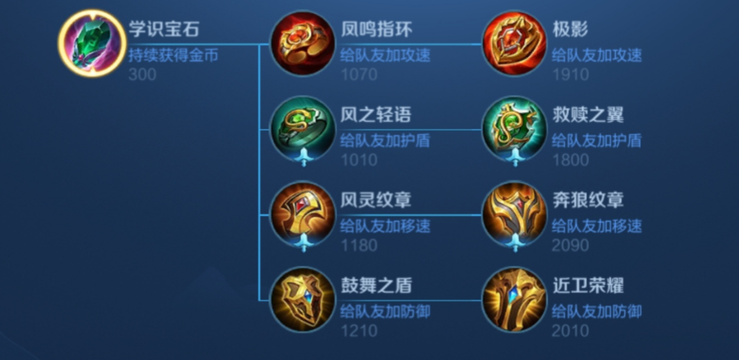 王者荣耀辅助的最强出装是什么