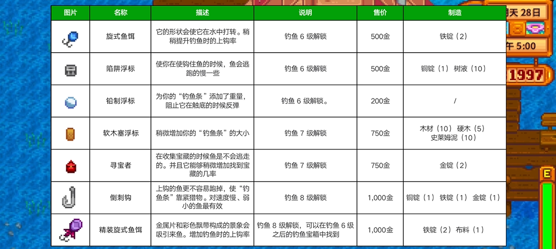 星露谷物语渔具推荐什么