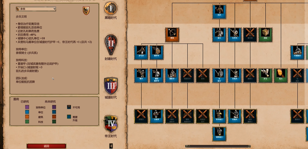 帝国时代2哪个国家防御塔最厉害