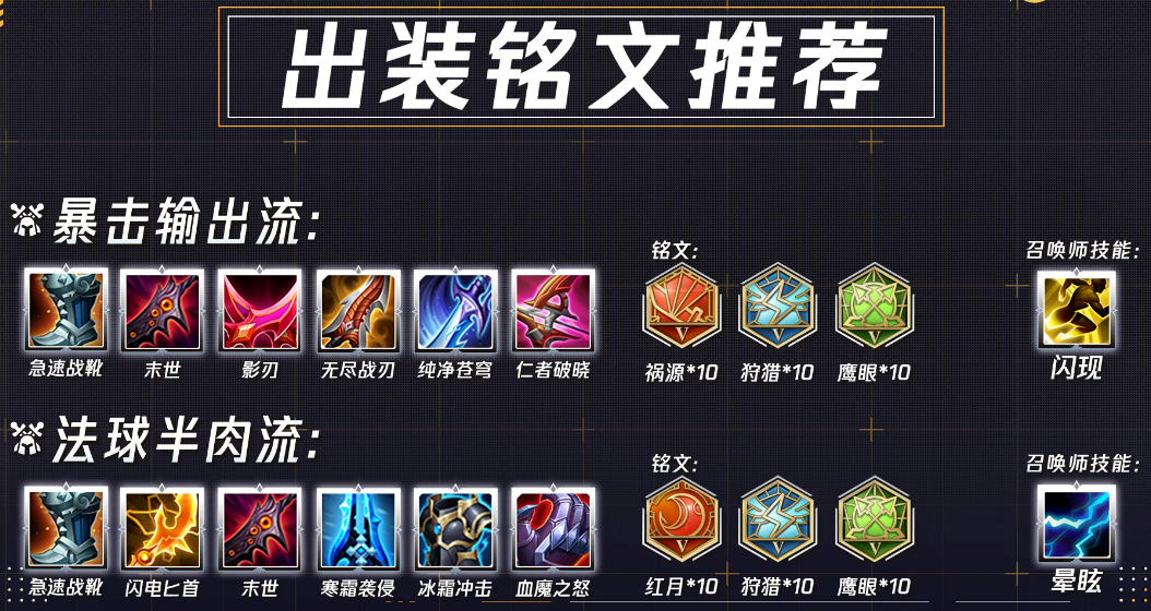 王者荣耀里马可波罗怎么出装和铭文 王者荣耀里马可波罗怎么出装和铭文