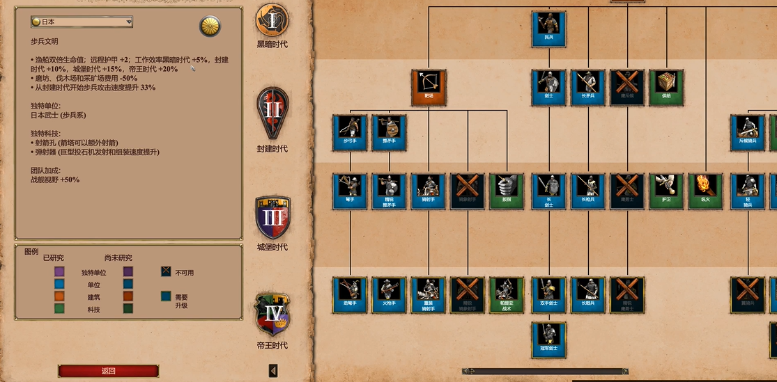 帝国时代2决定版如何克制日本