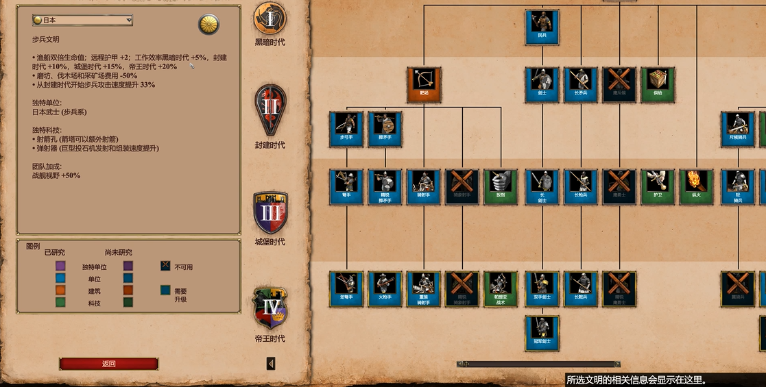 帝国时代2决定版最强步兵民族是什么
