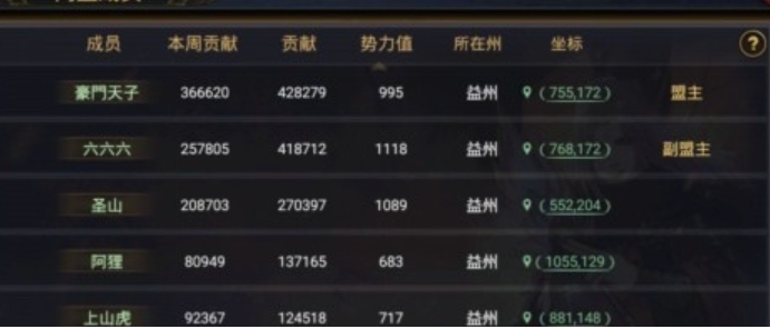 率土之滨贡献怎么用